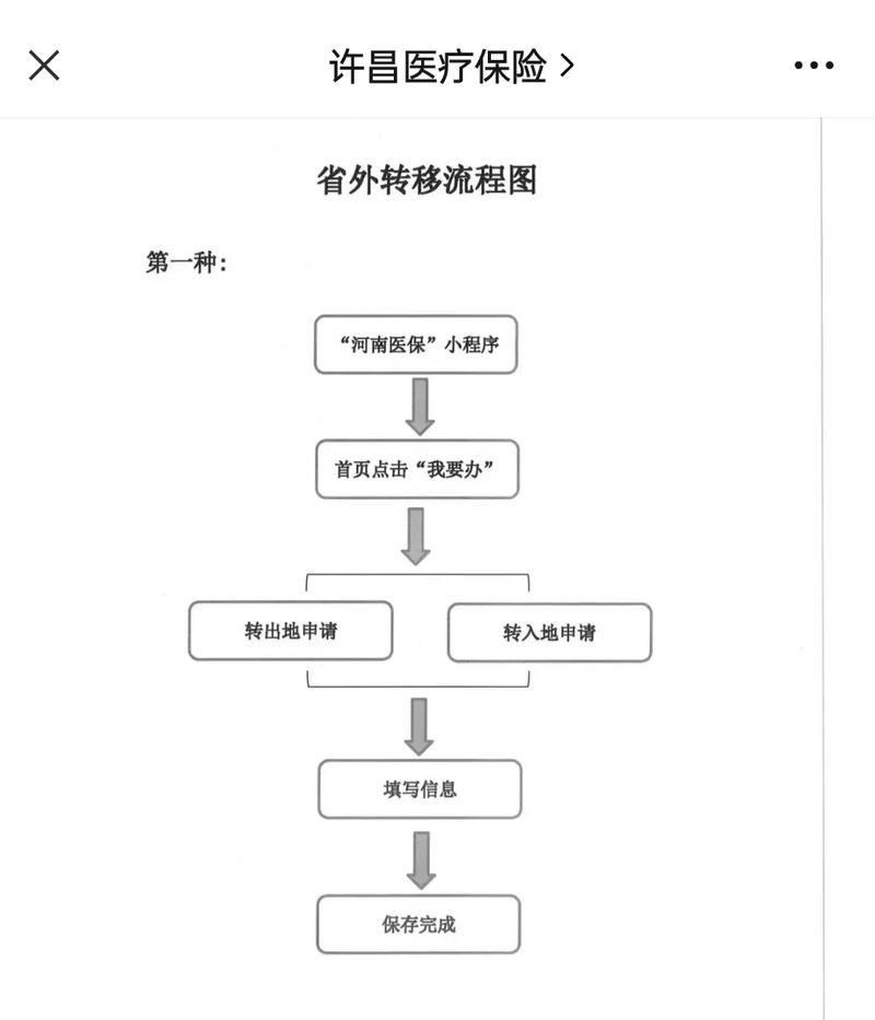 华仁医保更换参保地后里面的钱还能用吗？老司机教你避免账户清零风险