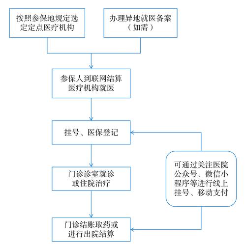华仁身份证到期换证后医保还换吗怎么办？正确操作指南