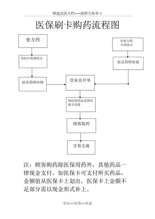 华仁用医保卡买药一定比现金便宜吗？真相来了